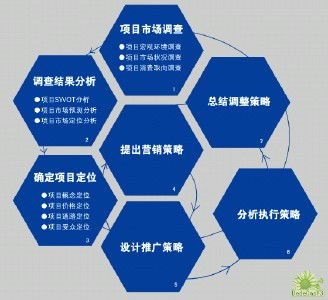 營銷策劃 驅動市場營銷戰(zhàn)略的核心力量