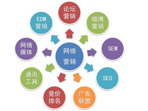 網絡營銷網站推廣策劃方案詳解與創(chuàng)新方法探索