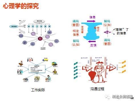 新產品開發(fā)與產品戰(zhàn)略規(guī)劃 營銷從市場洞察開始