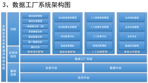 如何設計銷售CRM、運營CRM與社交化SCRM系統(tǒng) 市場營銷策劃的核心策略