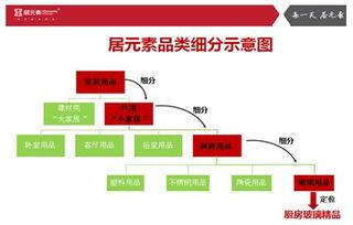 廚衛(wèi)建材行業(yè)如何借力品牌營銷策劃公司實現市場突圍